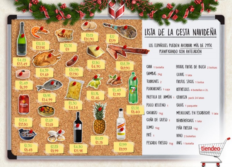 Canarias, entre las comunidades con menor previsi�n de gasto para esta Navidad