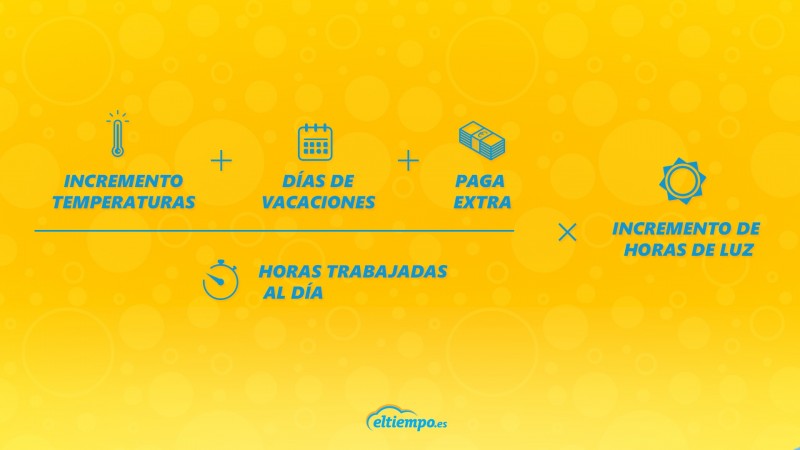 Ma�ana es el �Yellow Day�:  el d�a m�s feliz del a�o