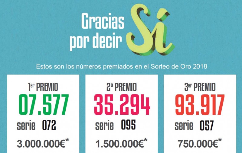 El Sorteo de Oro de Cruz Roja deja 33.600 �  en Gran Canaria