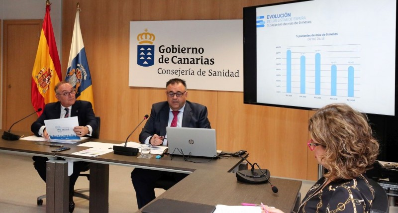 La lista de espera quir�rgica se reduce en 4.049 pacientes