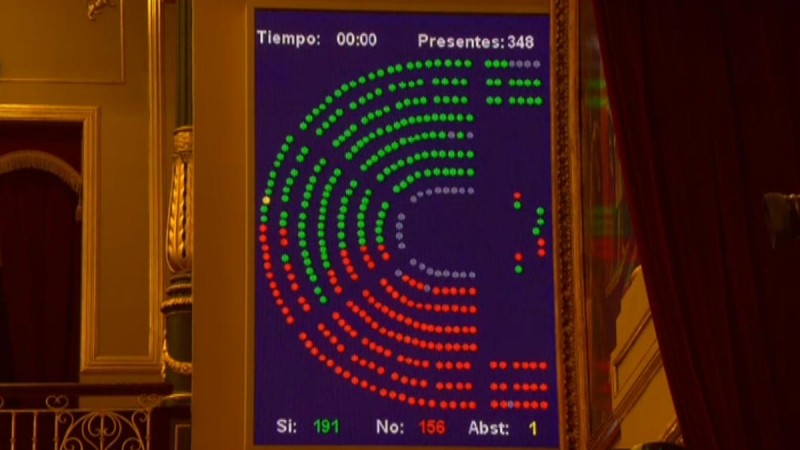 El �no` a los Presupuestos deja a Canarias sin 500 millones para pol�ticas sociales    