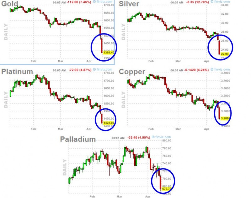 �Ha estallado la burbuja del Oro?