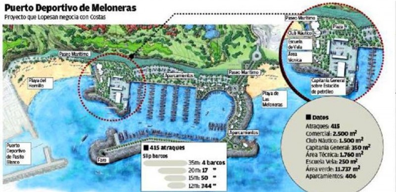 A informaci�n p�blica el proyecto del puerto deportivo Marina Meloneras