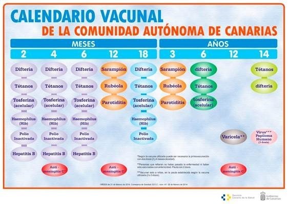 Sanidad modifica el calendario  vacunal infantil de Canarias